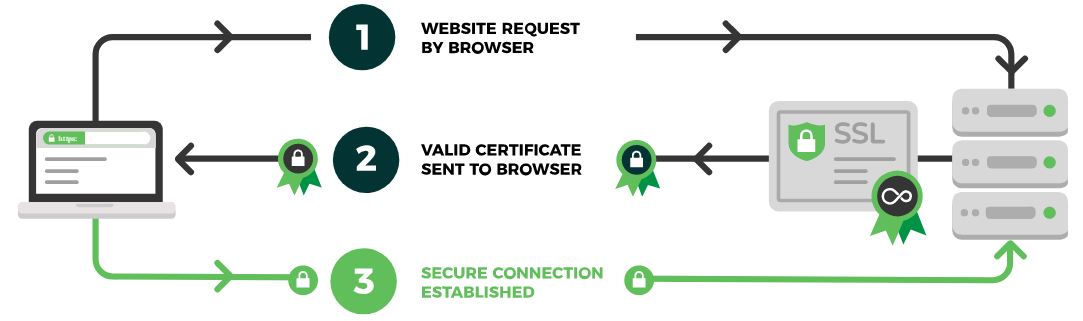 SSL